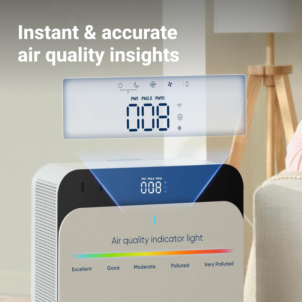 BLUEAIR Classic Pro CP7i Premium Air Purifier for Rooms up to 131m² Ideal for Animal Allergens, Viruses, Bacteria