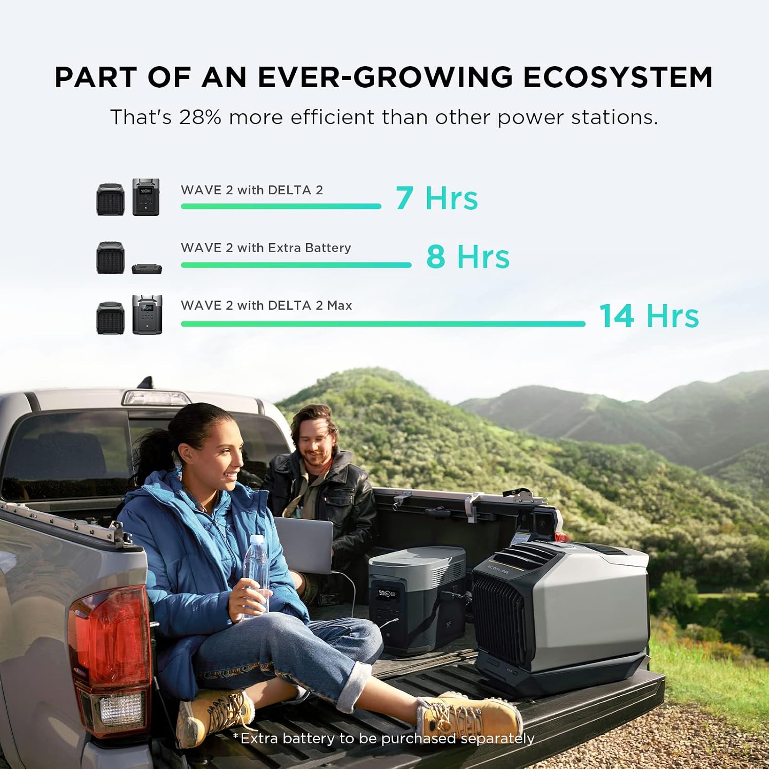 ECOFLOW WAVE 2 Portable Air Conditioner, 5100BTUs of Cooling, 6100BTUs of Heating, Add-On Battery, Control with App, No Drainage Required, for Outdoor Camping/RVs or Home Use(Battery Not Included)