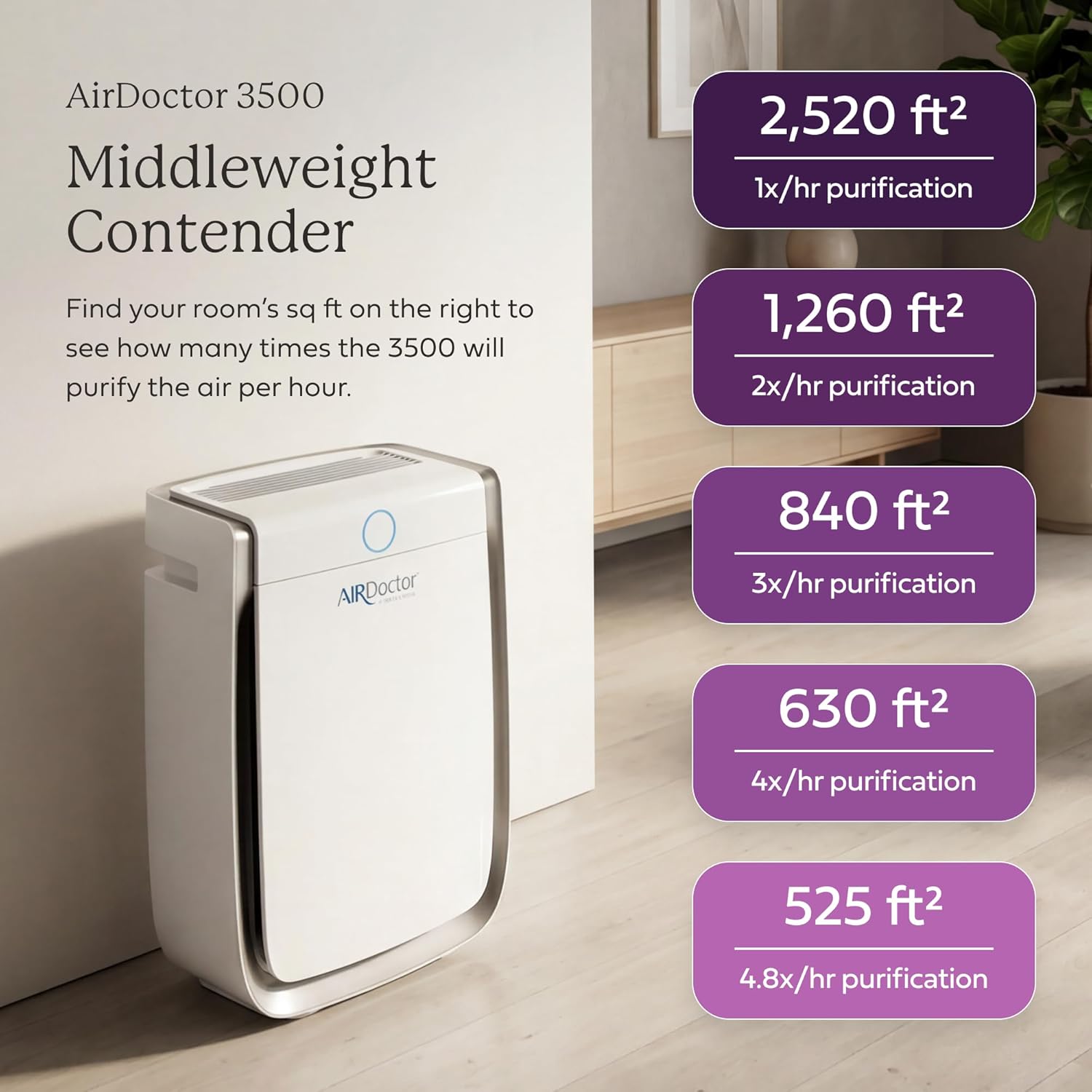AIRDOCTOR 3500i SMART Air Purifier for Living Rooms and Bedrooms 3-Stage Filtration with Pre-Filter, UltraHEPA, Carbon/VOC Captures Particles 100 Times Smaller Than Standard HEPA
