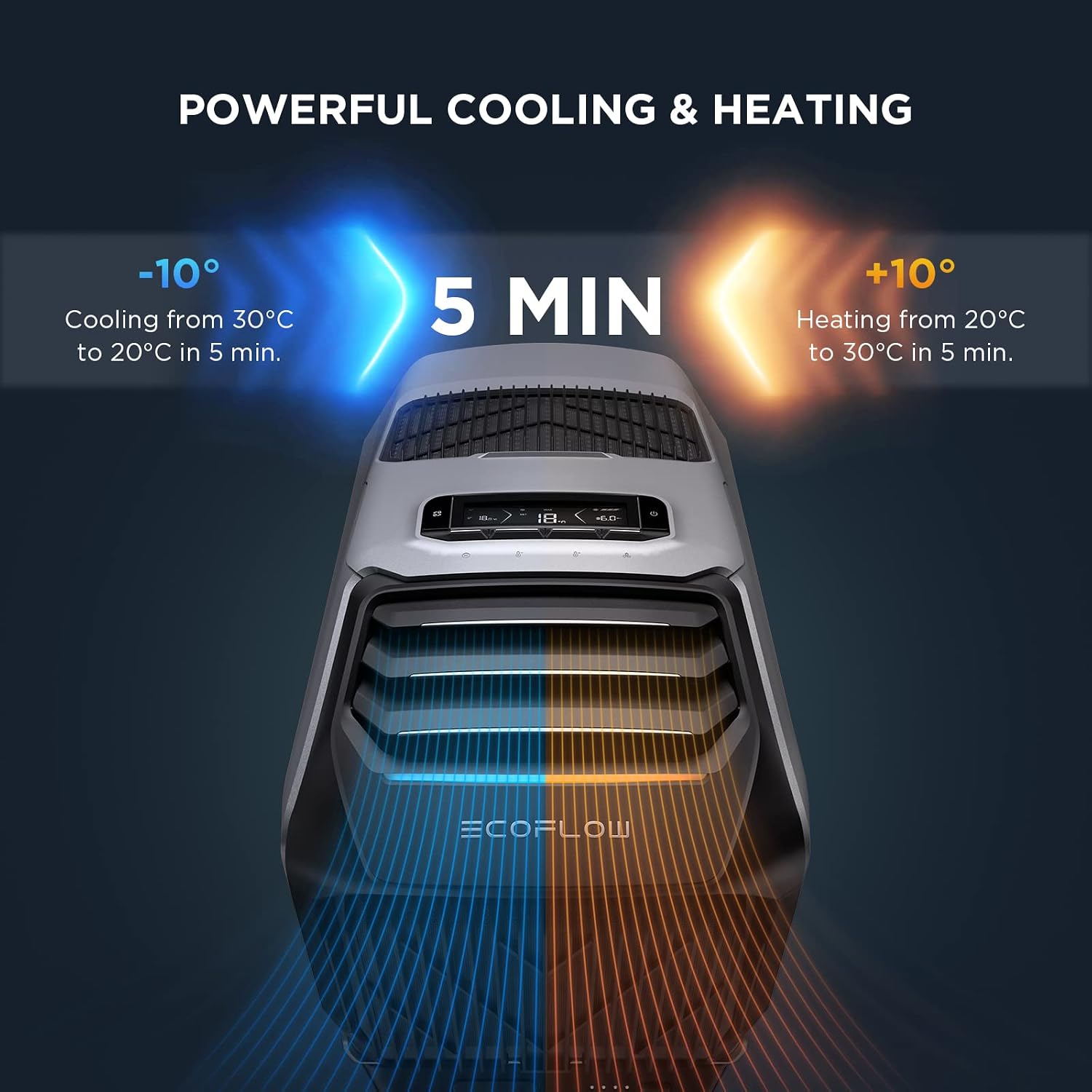 ECOFLOW WAVE 2 Portable Air Conditioner, 5100BTUs of Cooling, 6100BTUs of Heating, Add-On Battery, Control with App, No Drainage Required, for Outdoor Camping/RVs or Home Use(Battery Not Included)